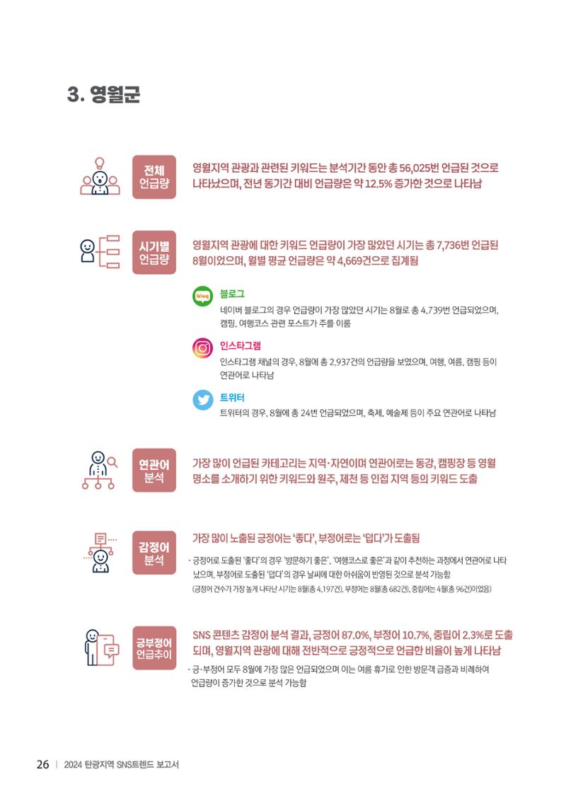 2024 탄광지역 SNS트렌드 보고서 36페이지
