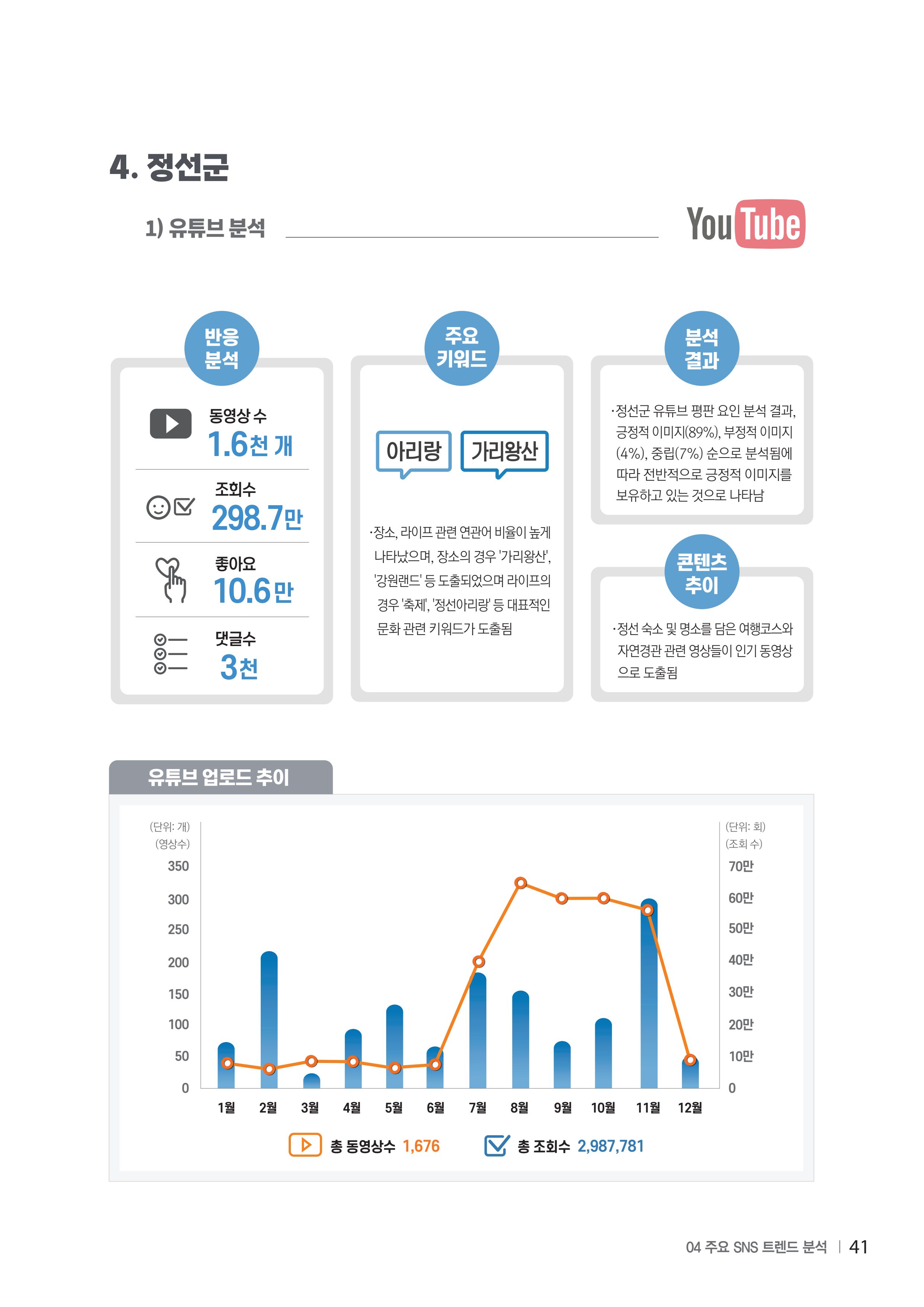 2024 탄광지역 SNS트렌드 보고서 51페이지