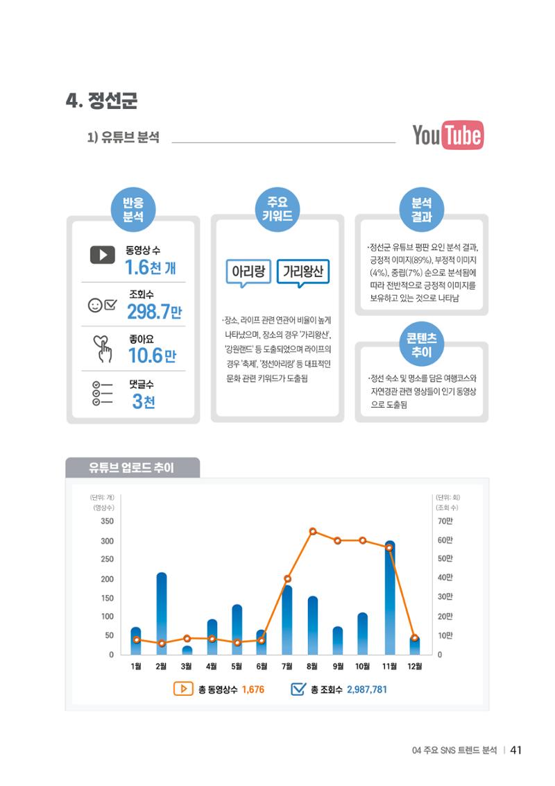 2024 탄광지역 SNS트렌드 보고서 51페이지