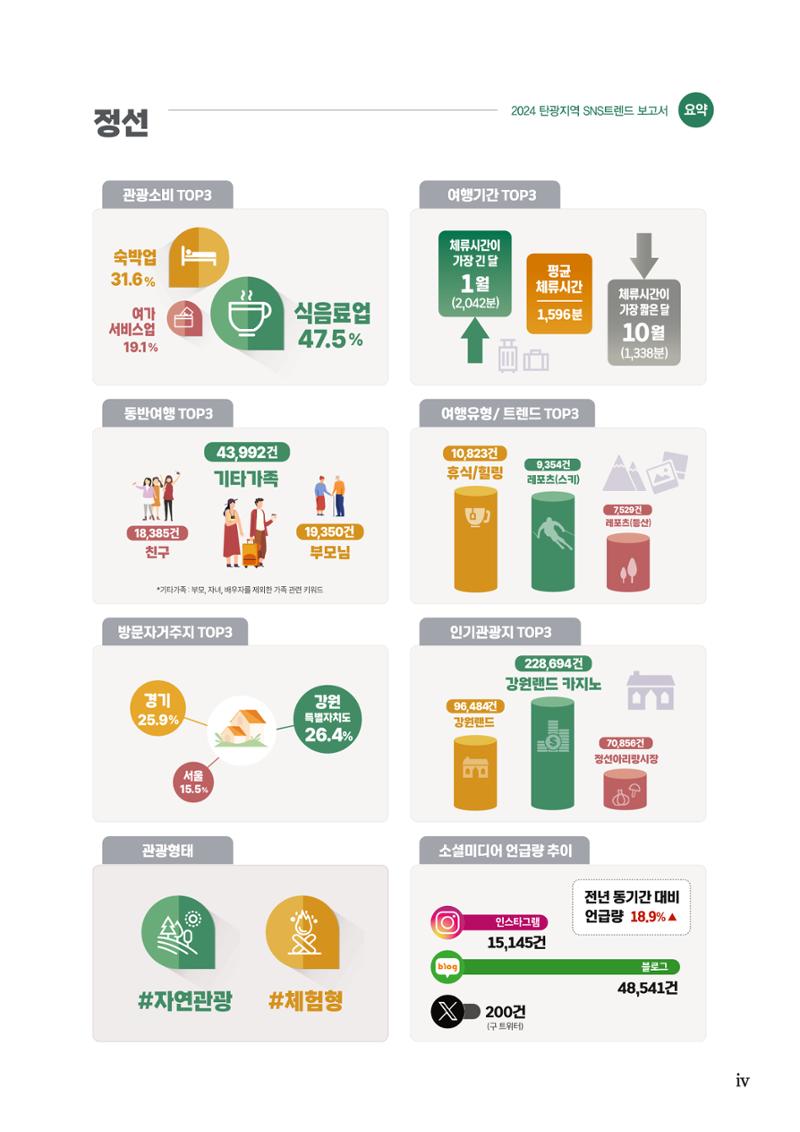 2024 탄광지역 SNS트렌드 보고서 9페이지