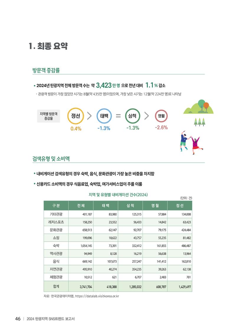 2024 탄광지역 SNS트렌드 보고서 56페이지