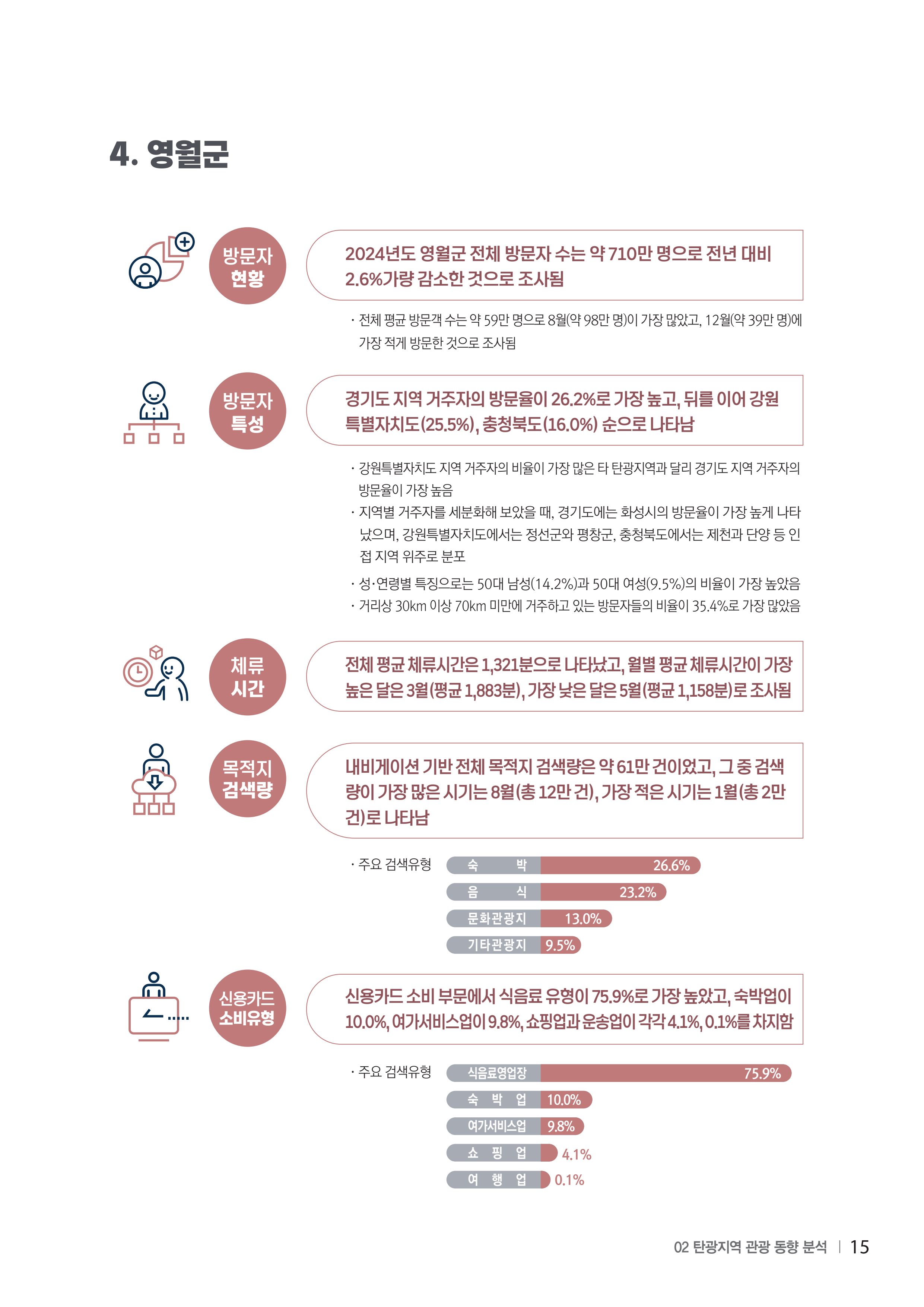 2024 탄광지역 SNS트렌드 보고서 25페이지
