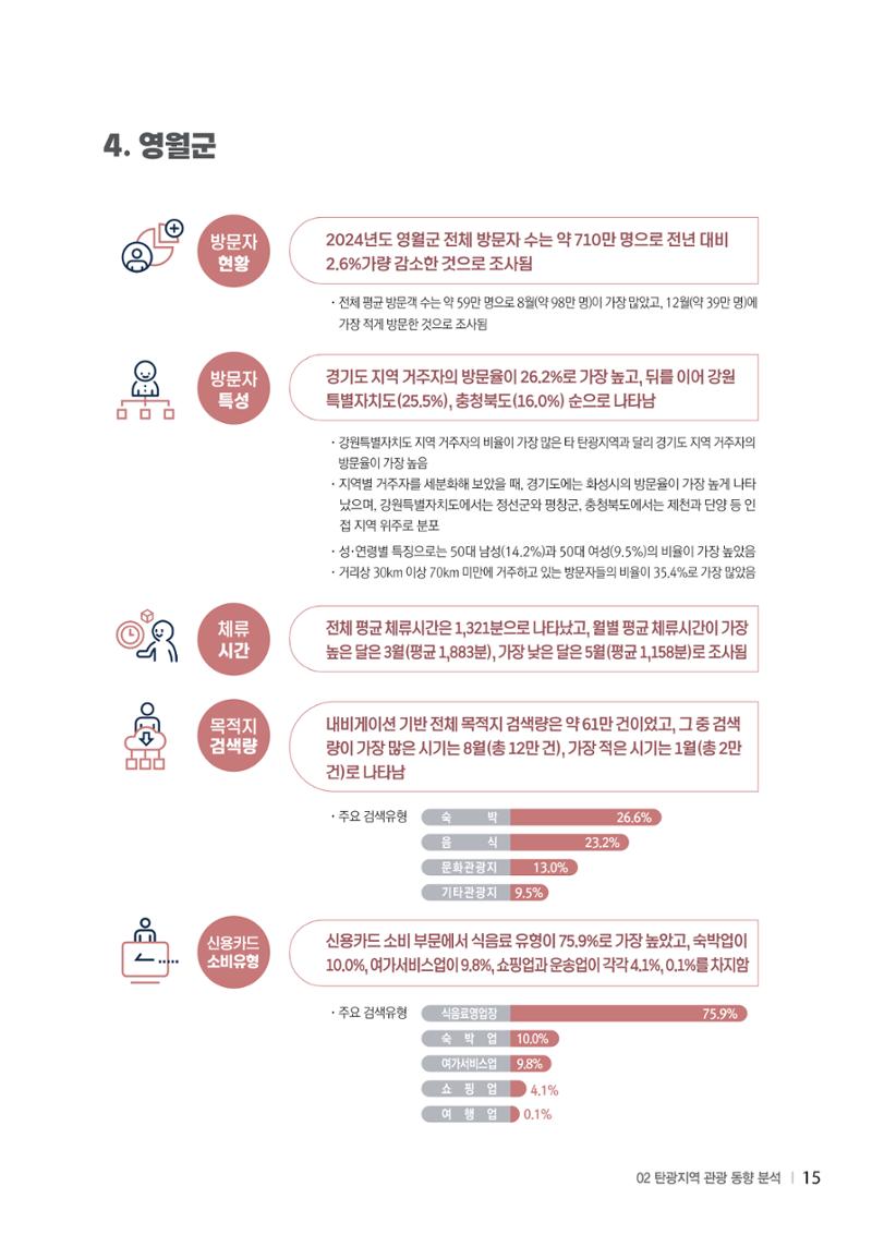 2024 탄광지역 SNS트렌드 보고서 25페이지
