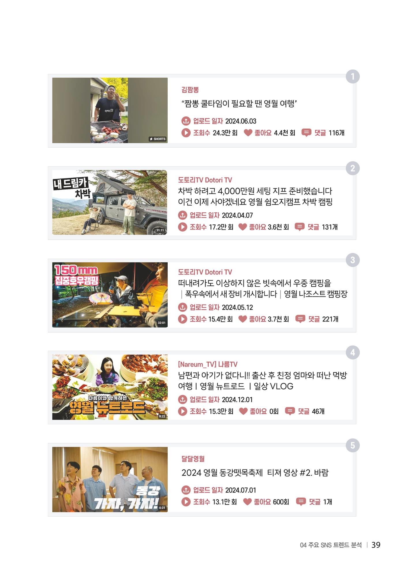 2024 탄광지역 SNS트렌드 보고서 49페이지