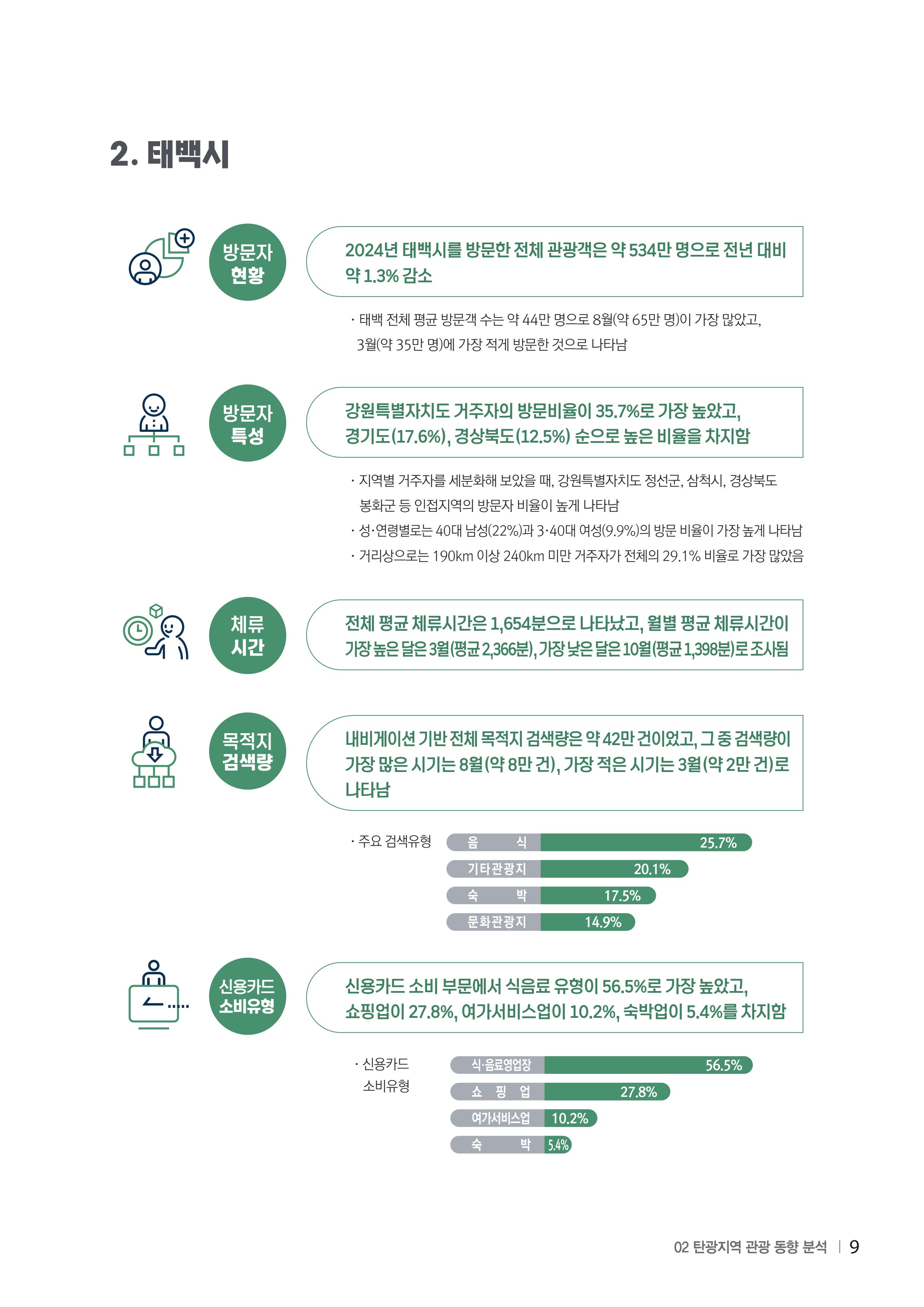 2024 탄광지역 SNS트렌드 보고서 19페이지