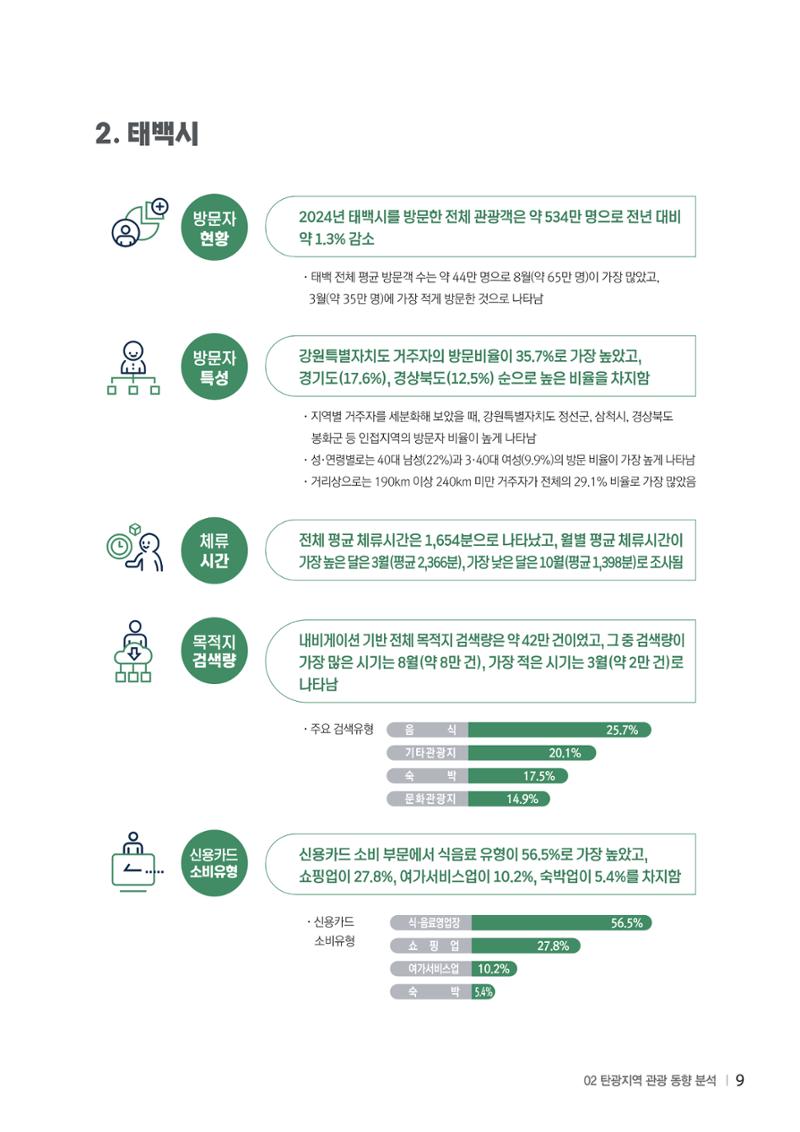 2024 탄광지역 SNS트렌드 보고서 19페이지