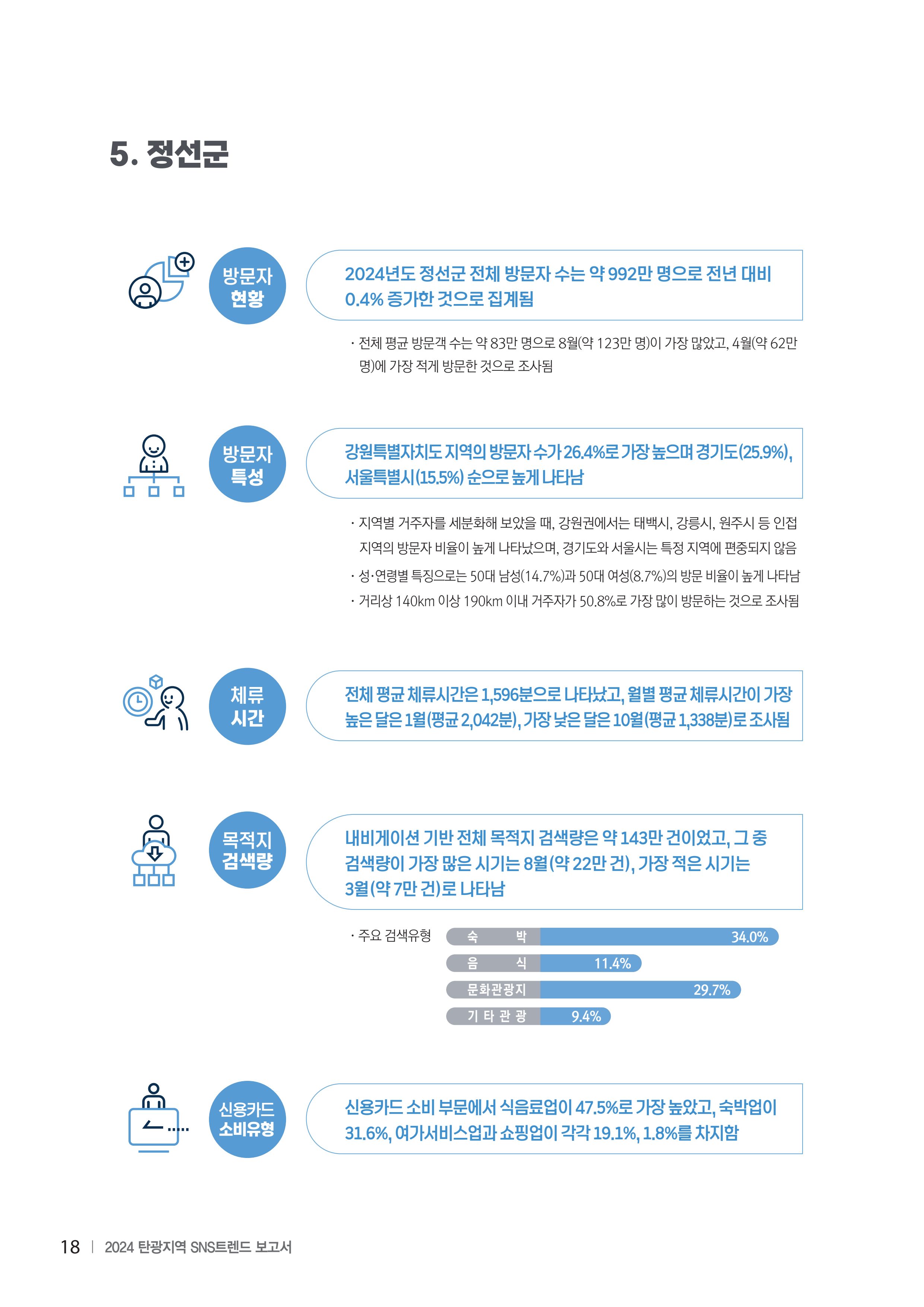 2024 탄광지역 SNS트렌드 보고서 28페이지