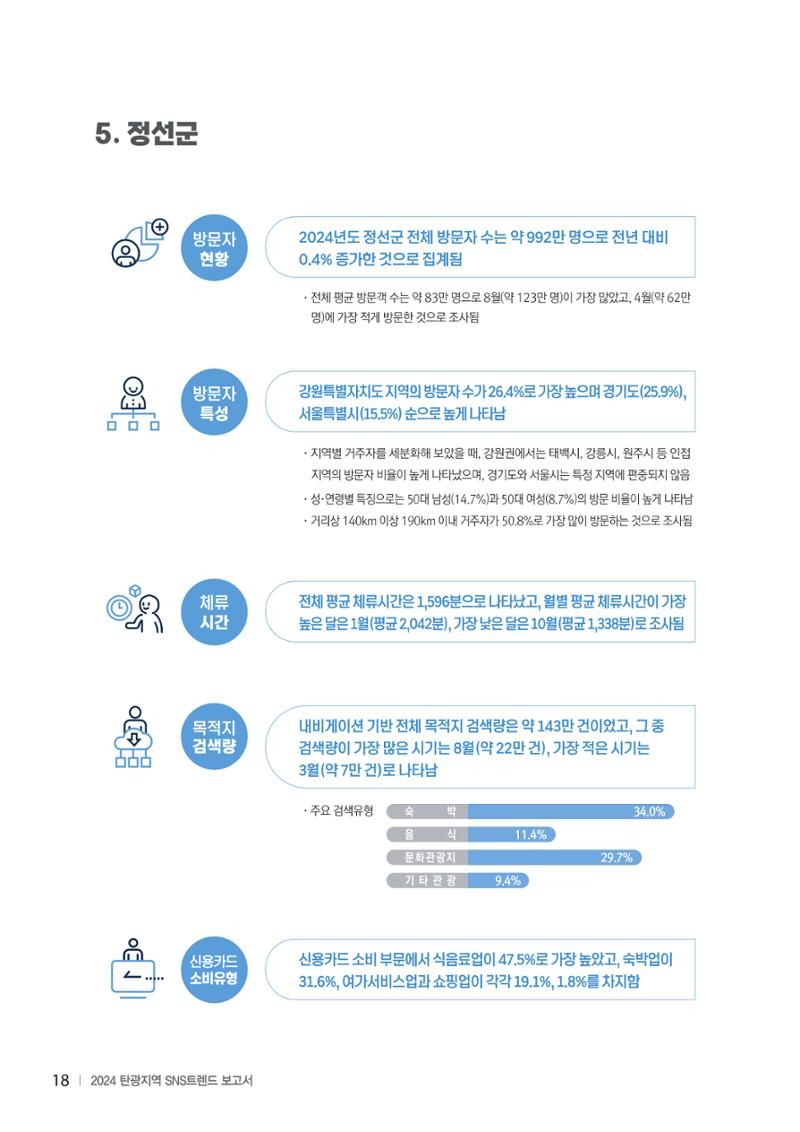 2024 탄광지역 SNS트렌드 보고서 28페이지