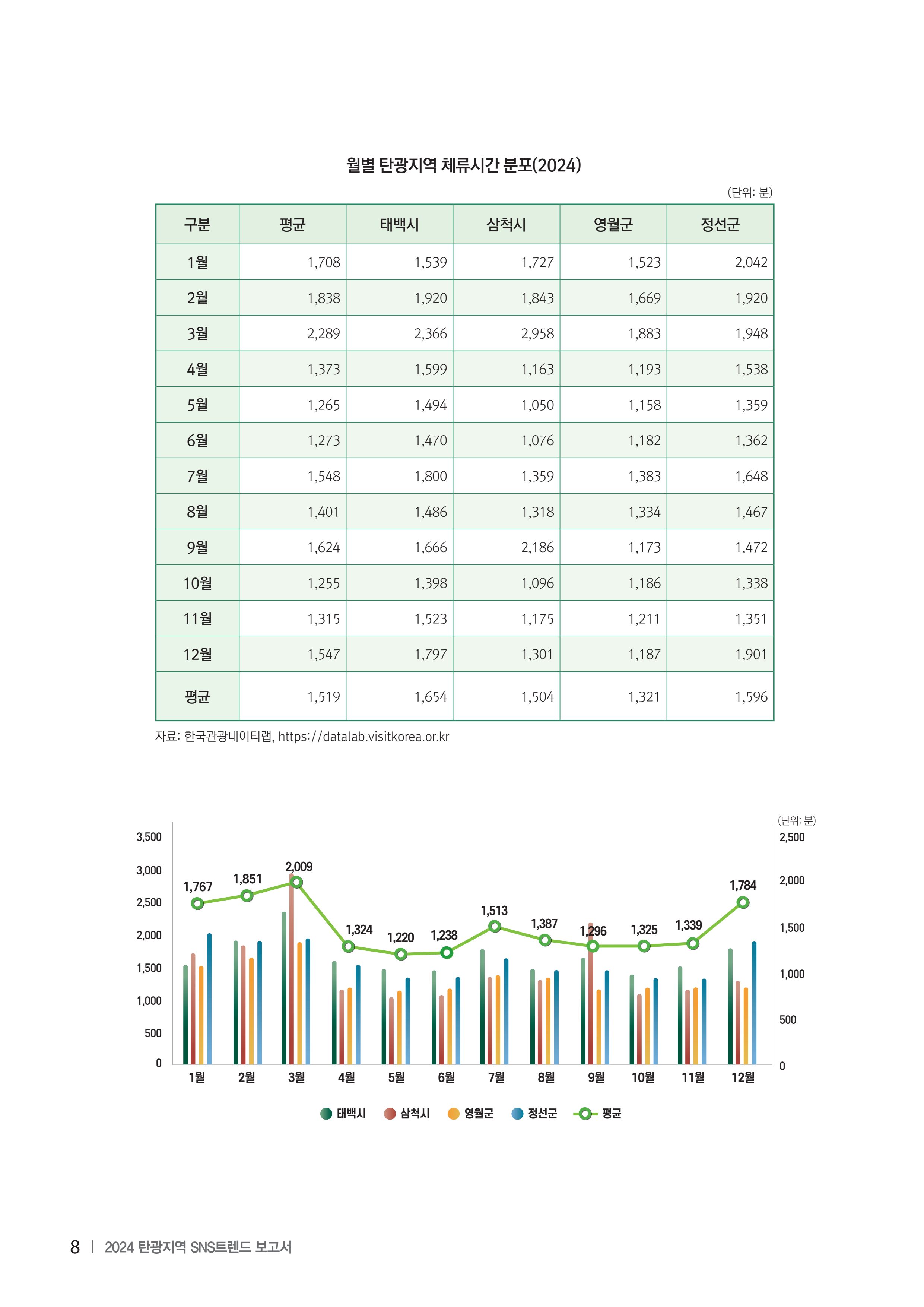 2024 탄광지역 SNS트렌드 보고서 18페이지