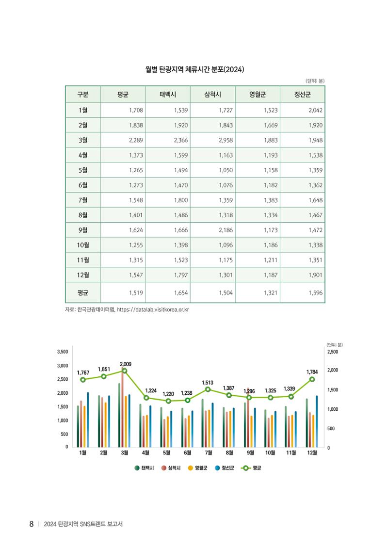 2024 탄광지역 SNS트렌드 보고서 18페이지