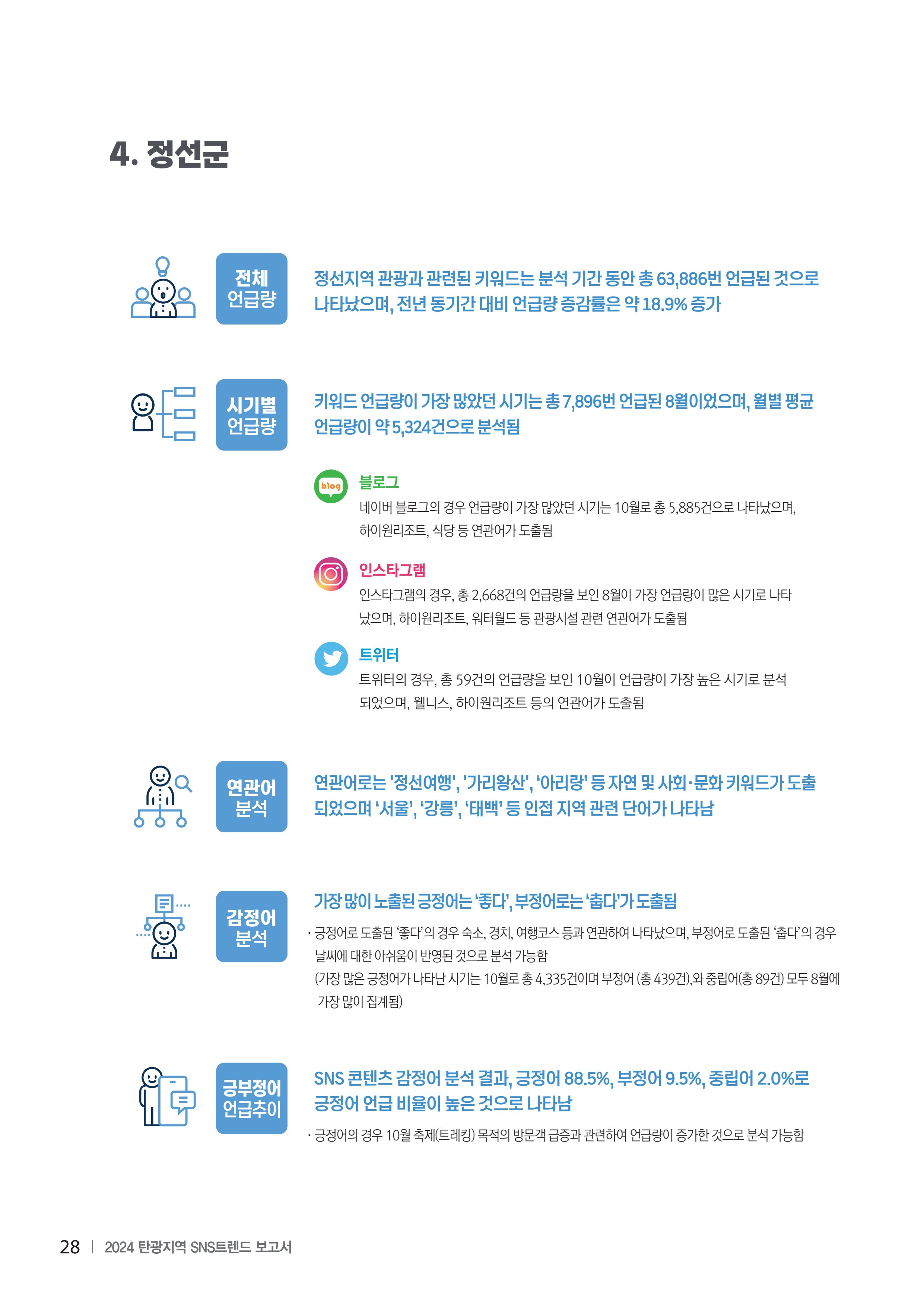 2024 탄광지역 SNS트렌드 보고서 38페이지