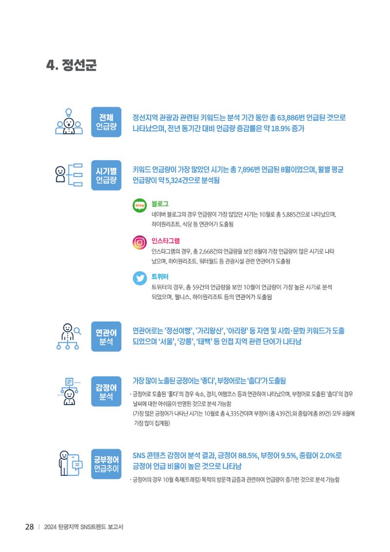 2024 탄광지역 SNS트렌드 보고서 38페이지