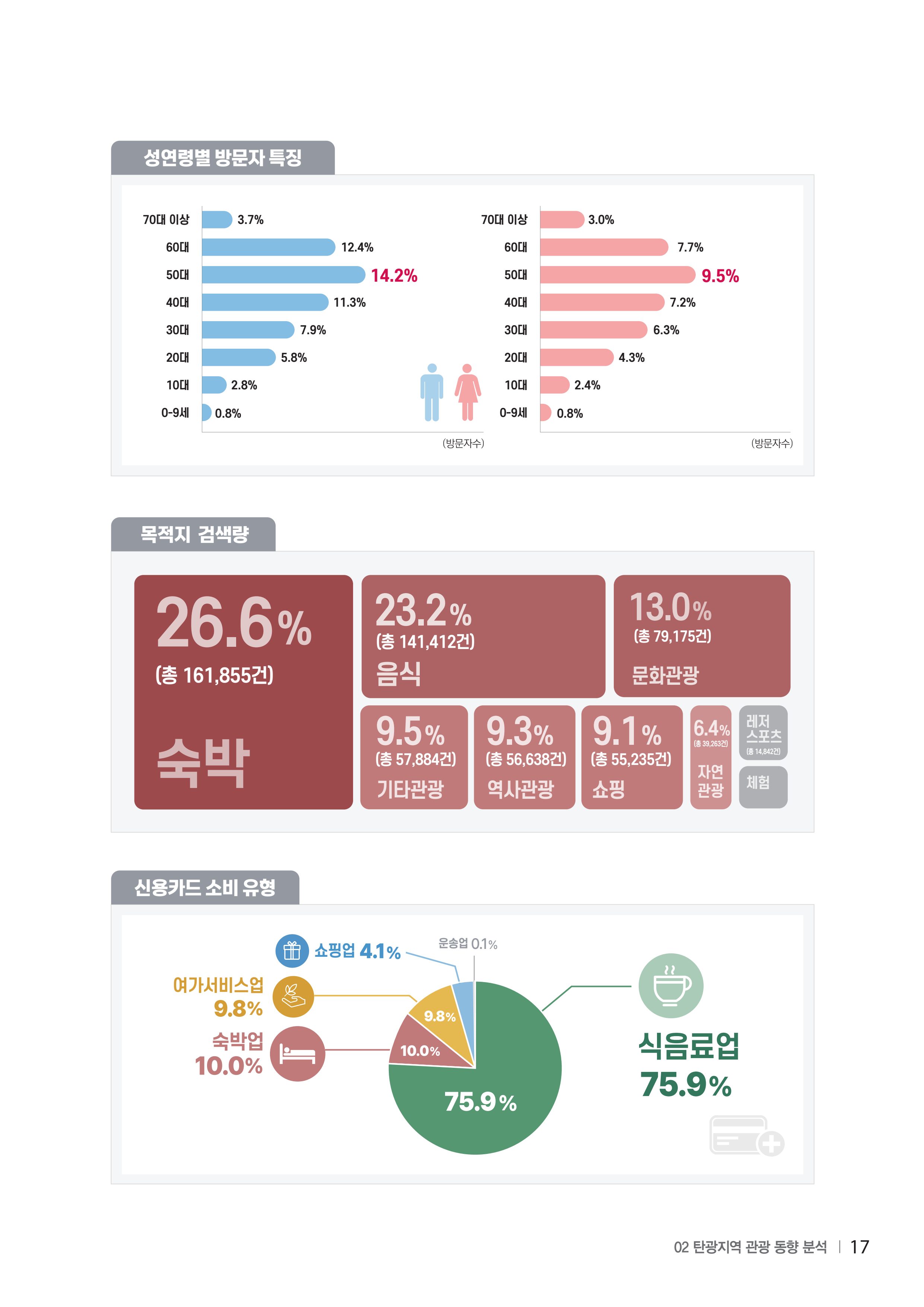 2024 탄광지역 SNS트렌드 보고서 27페이지