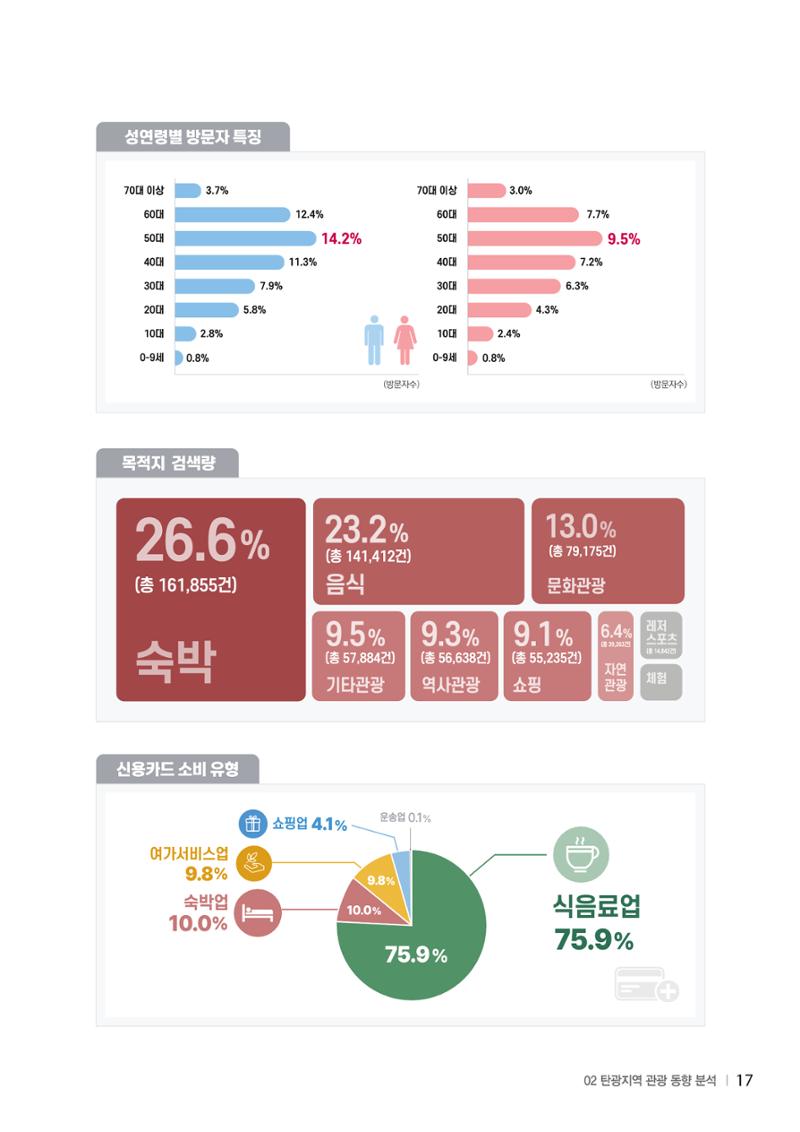 2024 탄광지역 SNS트렌드 보고서 27페이지