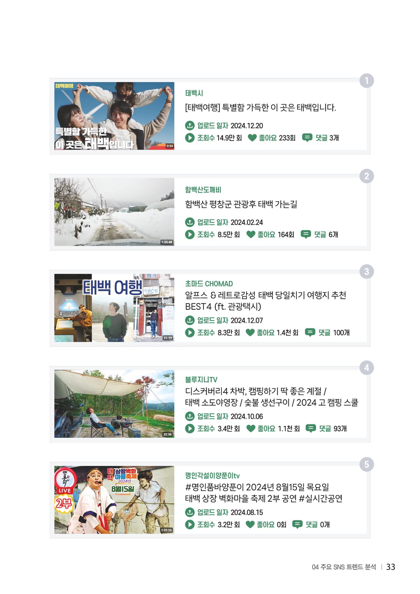 2024 탄광지역 SNS트렌드 보고서 43페이지