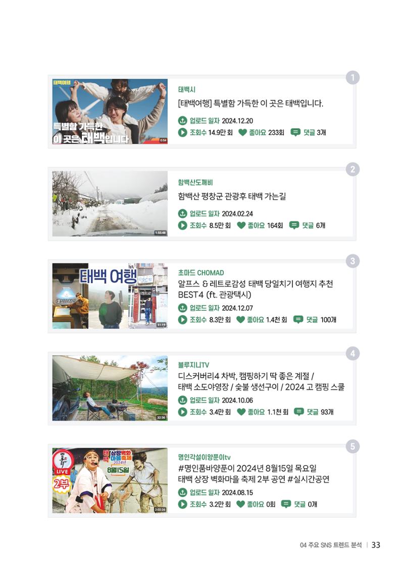 2024 탄광지역 SNS트렌드 보고서 43페이지