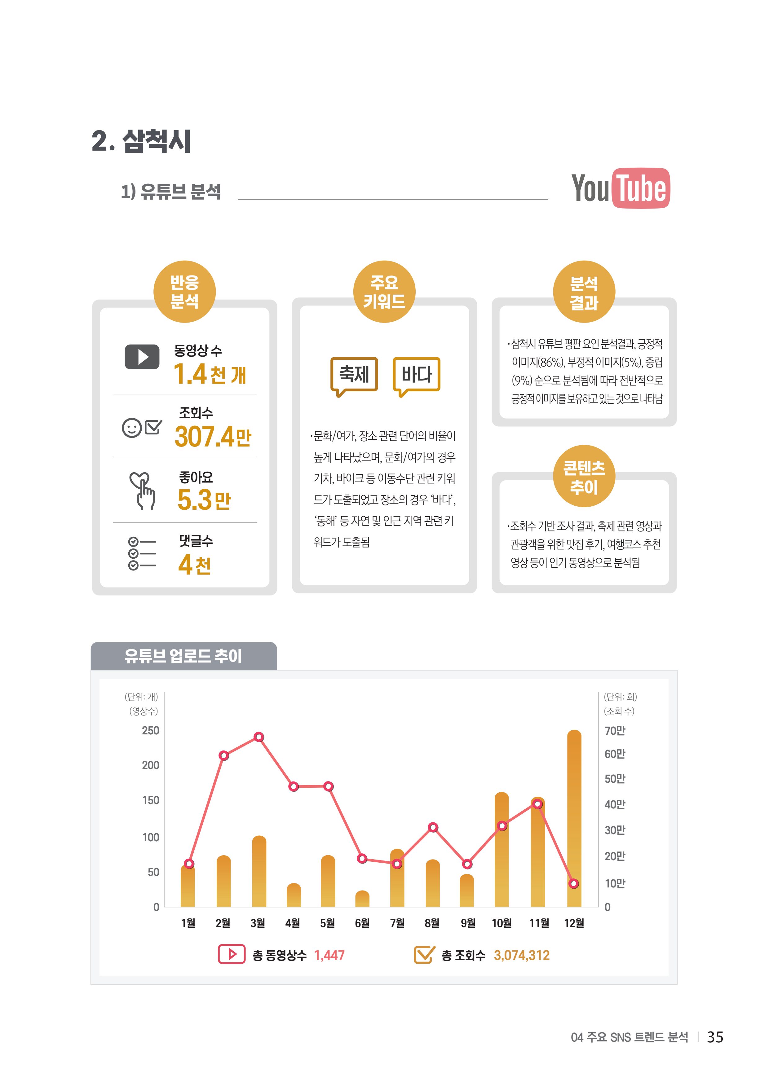 2024 탄광지역 SNS트렌드 보고서 45페이지
