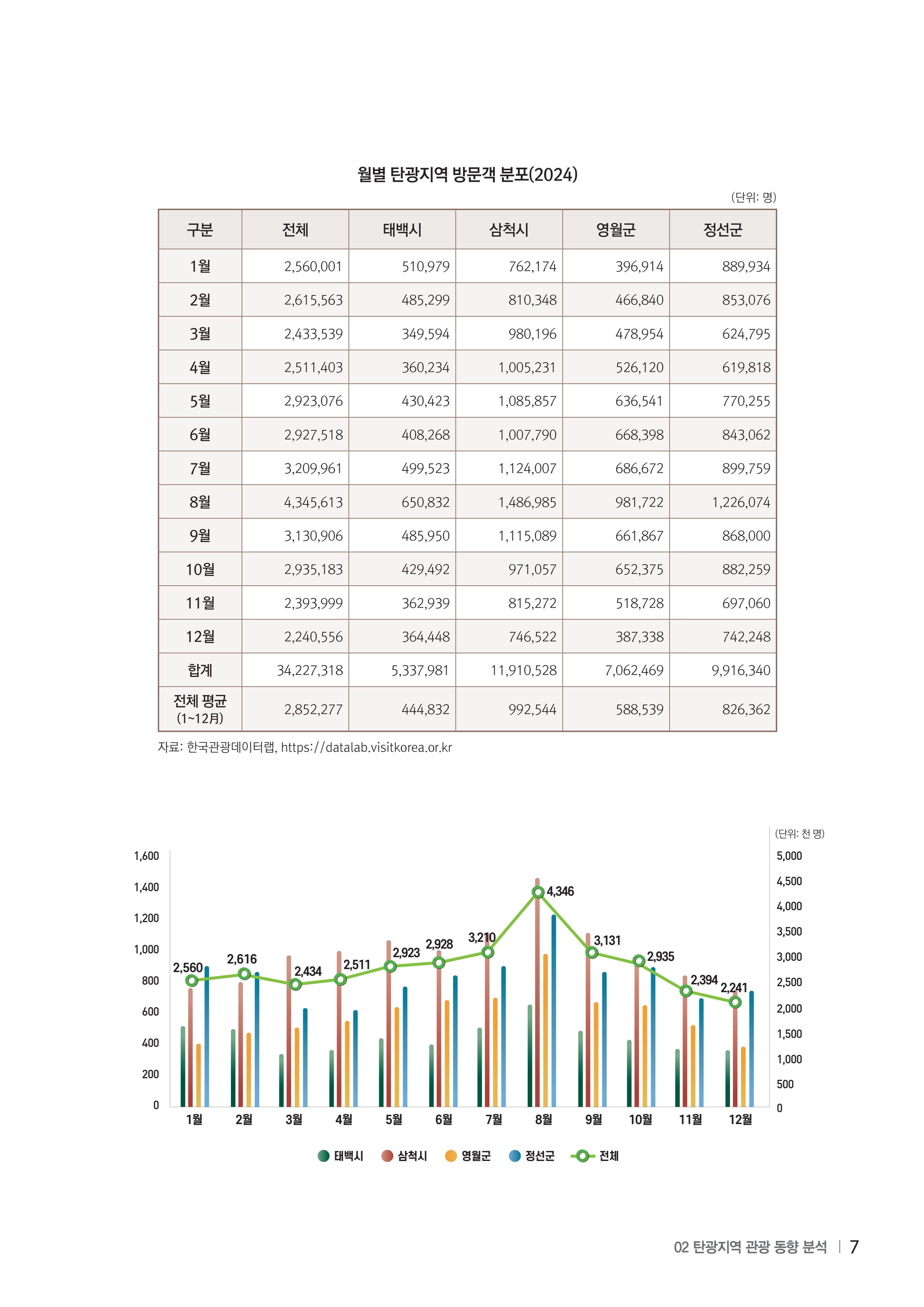 2024 탄광지역 SNS트렌드 보고서 17페이지