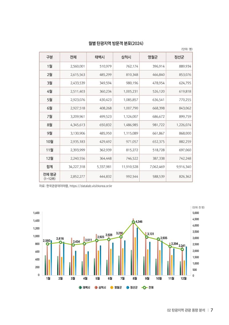 2024 탄광지역 SNS트렌드 보고서 17페이지