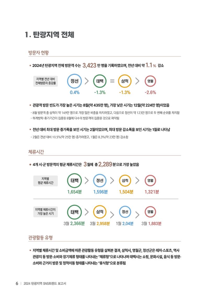 2024 탄광지역 SNS트렌드 보고서 16페이지