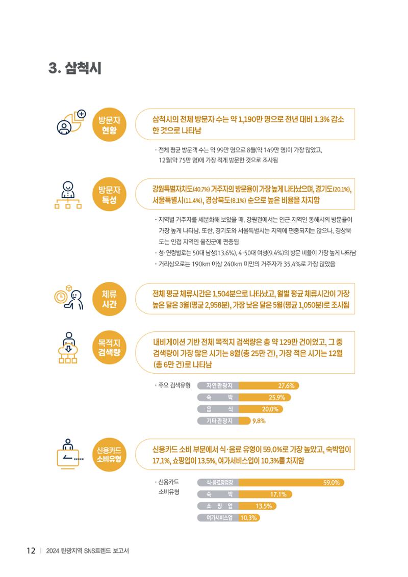 2024 탄광지역 SNS트렌드 보고서 22페이지