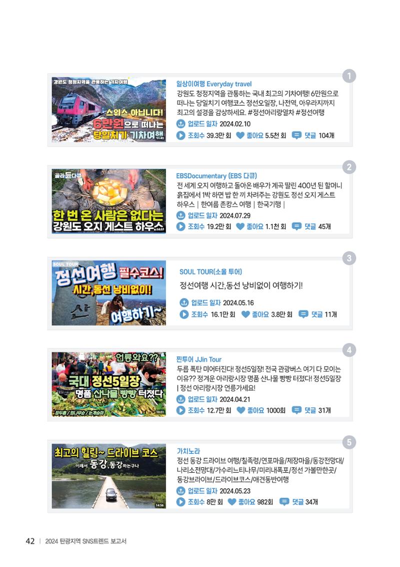 2024 탄광지역 SNS트렌드 보고서 52페이지