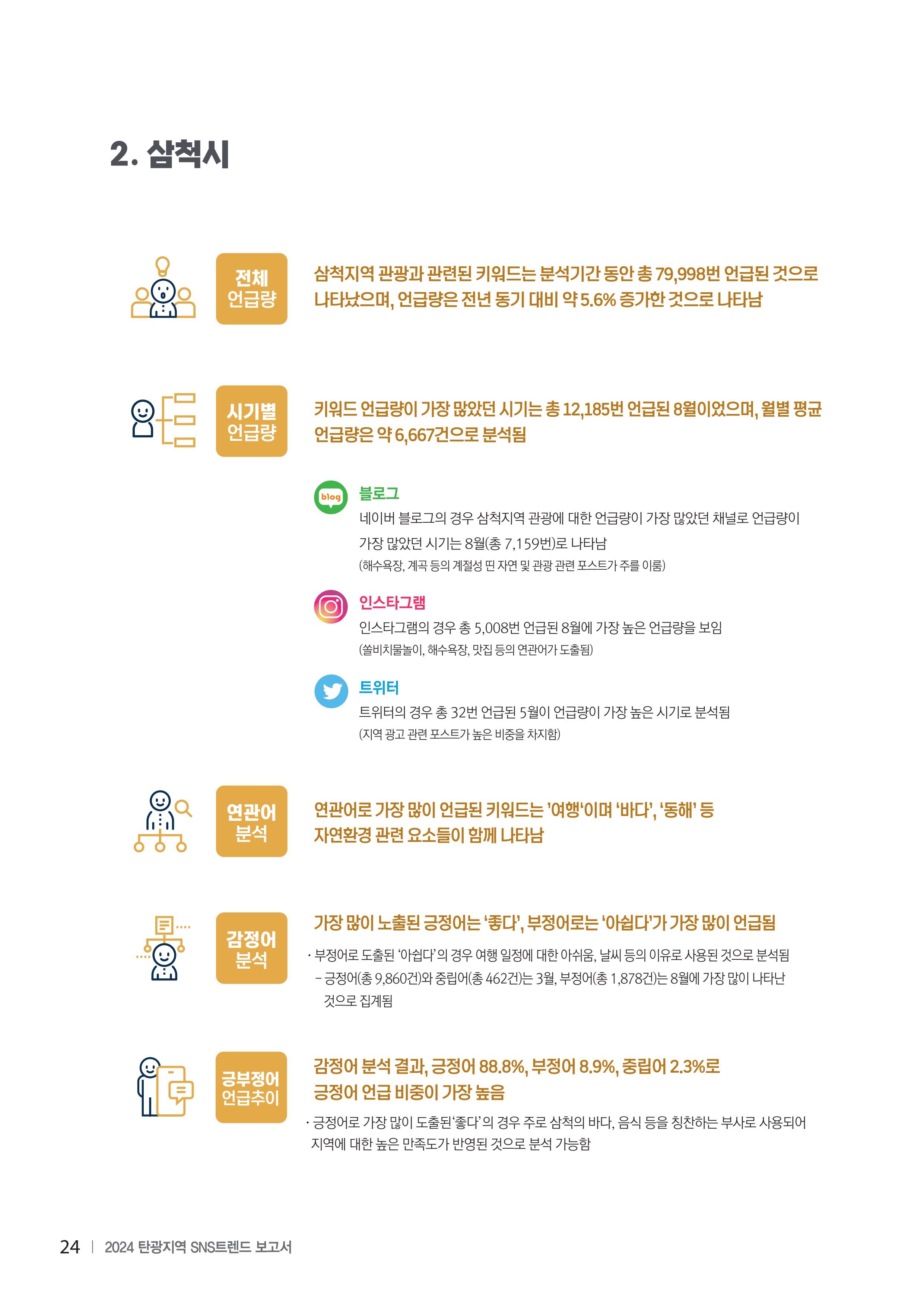 2024 탄광지역 SNS트렌드 보고서 34페이지