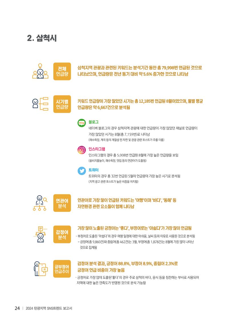2024 탄광지역 SNS트렌드 보고서 34페이지