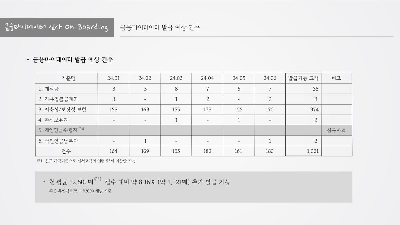 정지영_현대카드 포트폴리오 17페이지