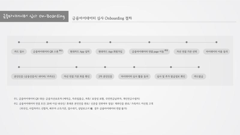 정지영_현대카드 포트폴리오 16페이지