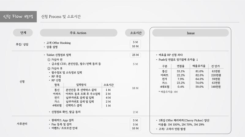 정지영_현대카드 포트폴리오 10페이지