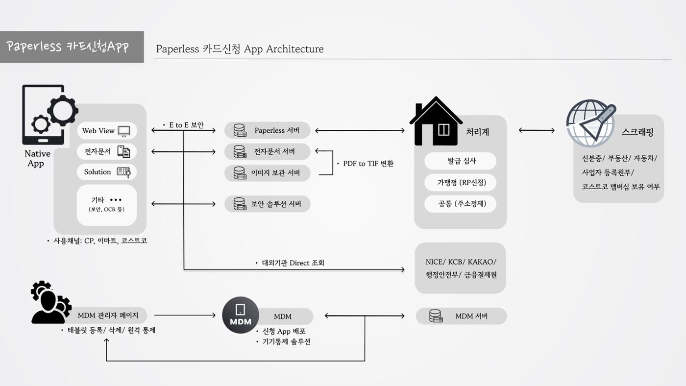 정지영_현대카드 포트폴리오 7페이지
