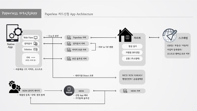 정지영_현대카드 포트폴리오 7페이지
