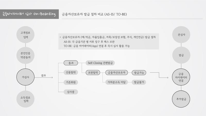 정지영_현대카드 포트폴리오 15페이지