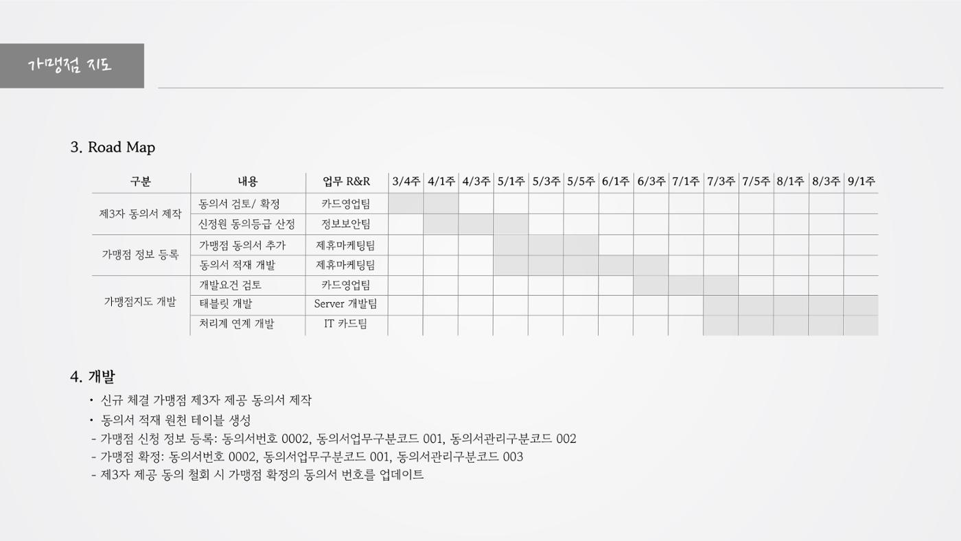 정지영_현대카드 포트폴리오 21페이지