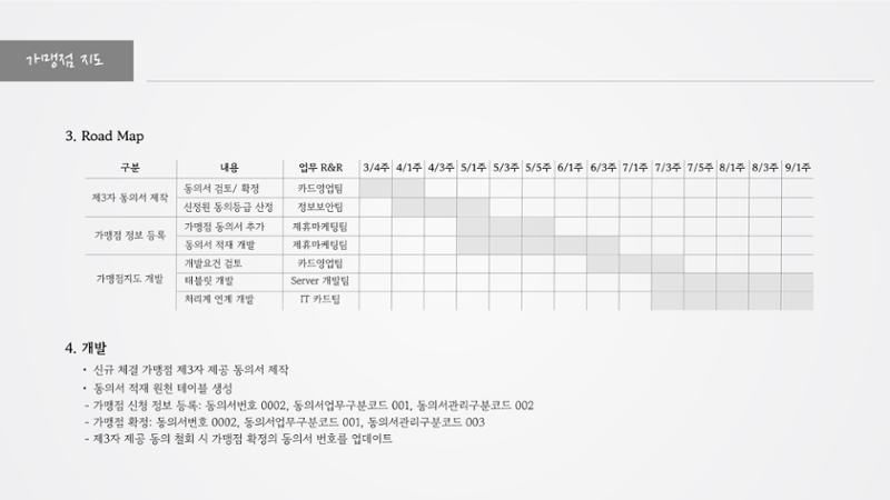 정지영_현대카드 포트폴리오 21페이지