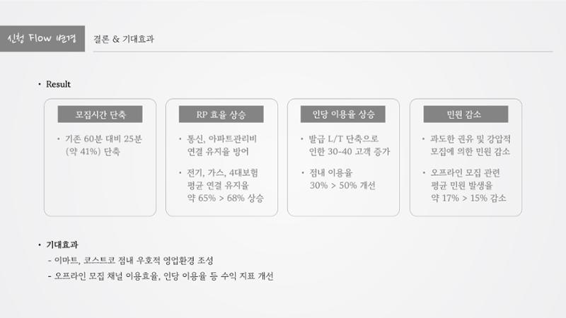 정지영_현대카드 포트폴리오 12페이지