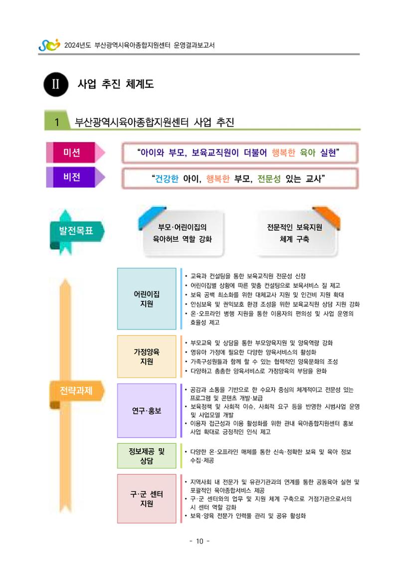 2024년도 부산광역시육아종합지원센터 운영결과보고서 12페이지