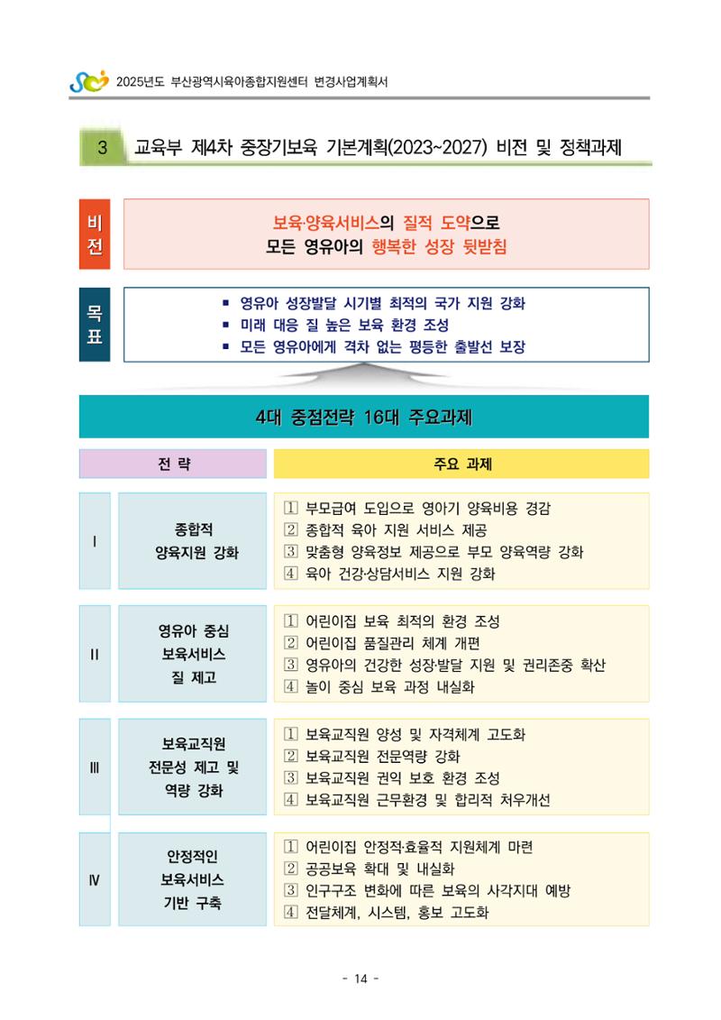 2025년도 부산광역시육아종합지원센터 변경사업계획(안) 16페이지