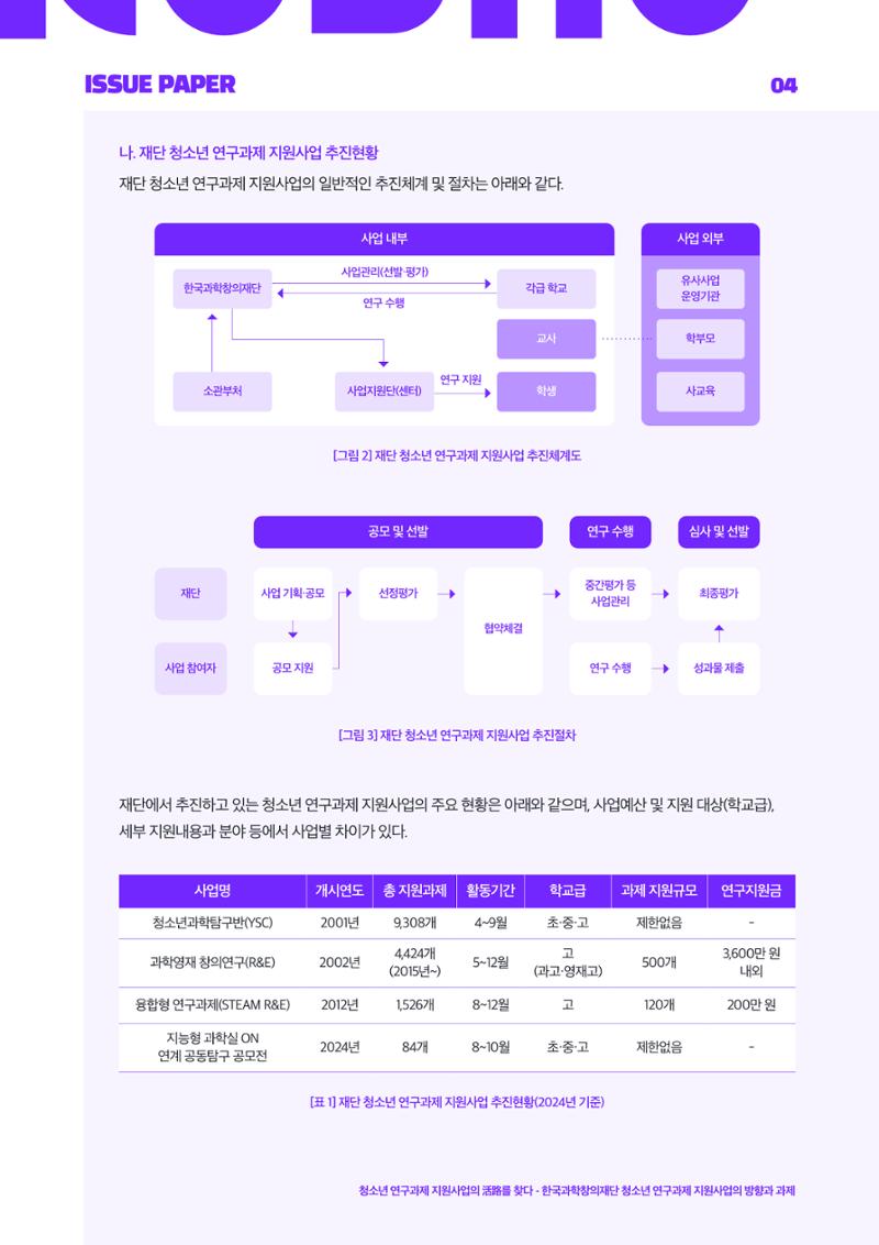 이슈페이퍼_2025_4호 4페이지