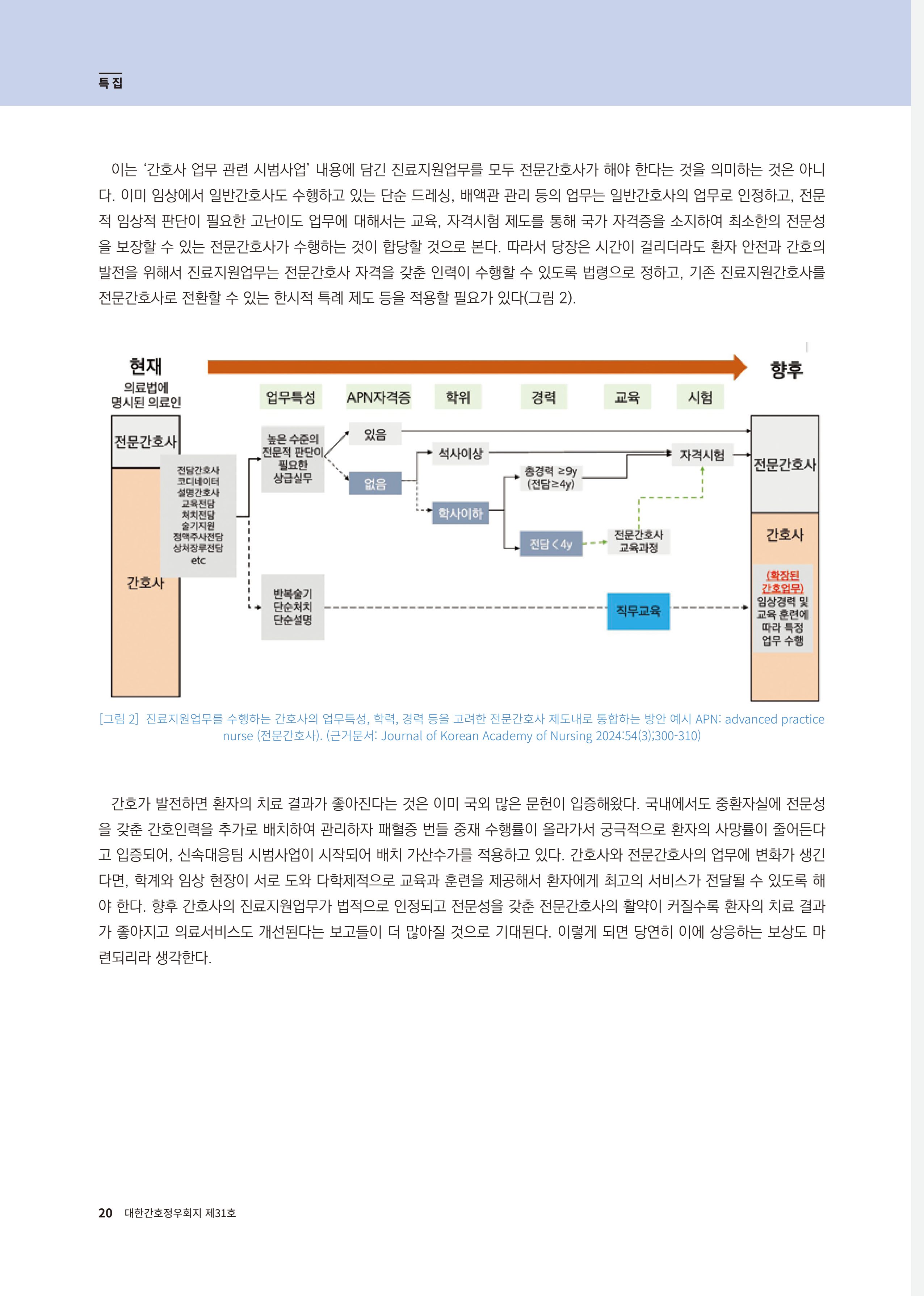 (사)대한간호정우회 회지 31호 22페이지