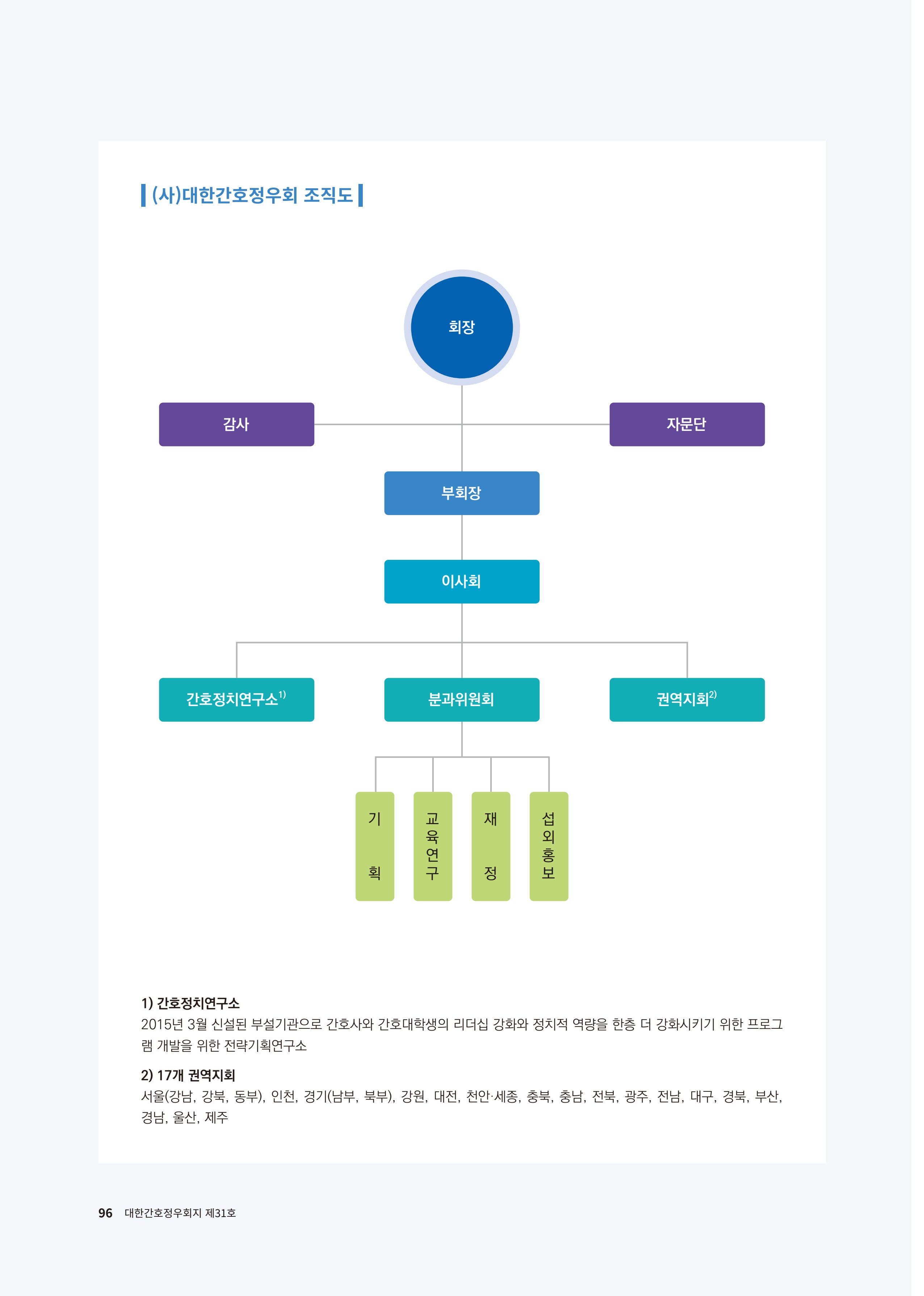 (사)대한간호정우회 회지 31호 98페이지