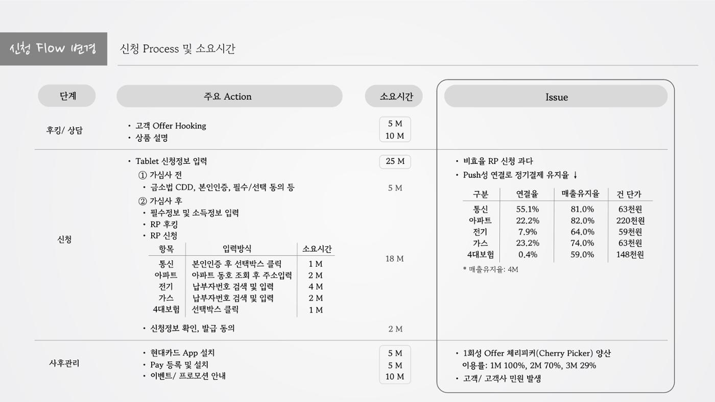 정지영_현대카드 포트폴리오(수정) 10페이지