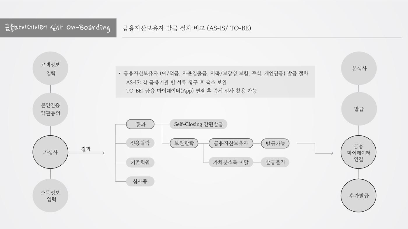 정지영_현대카드 포트폴리오(수정) 15페이지