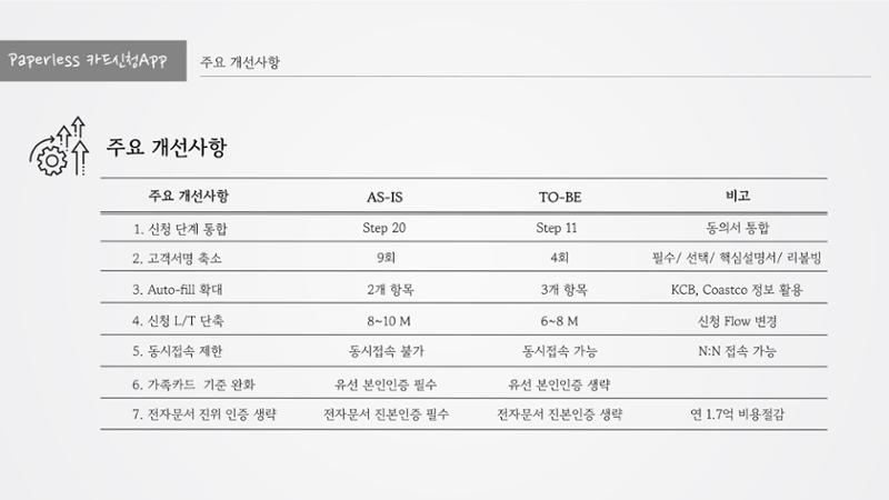 정지영_현대카드 포트폴리오(수정) 8페이지