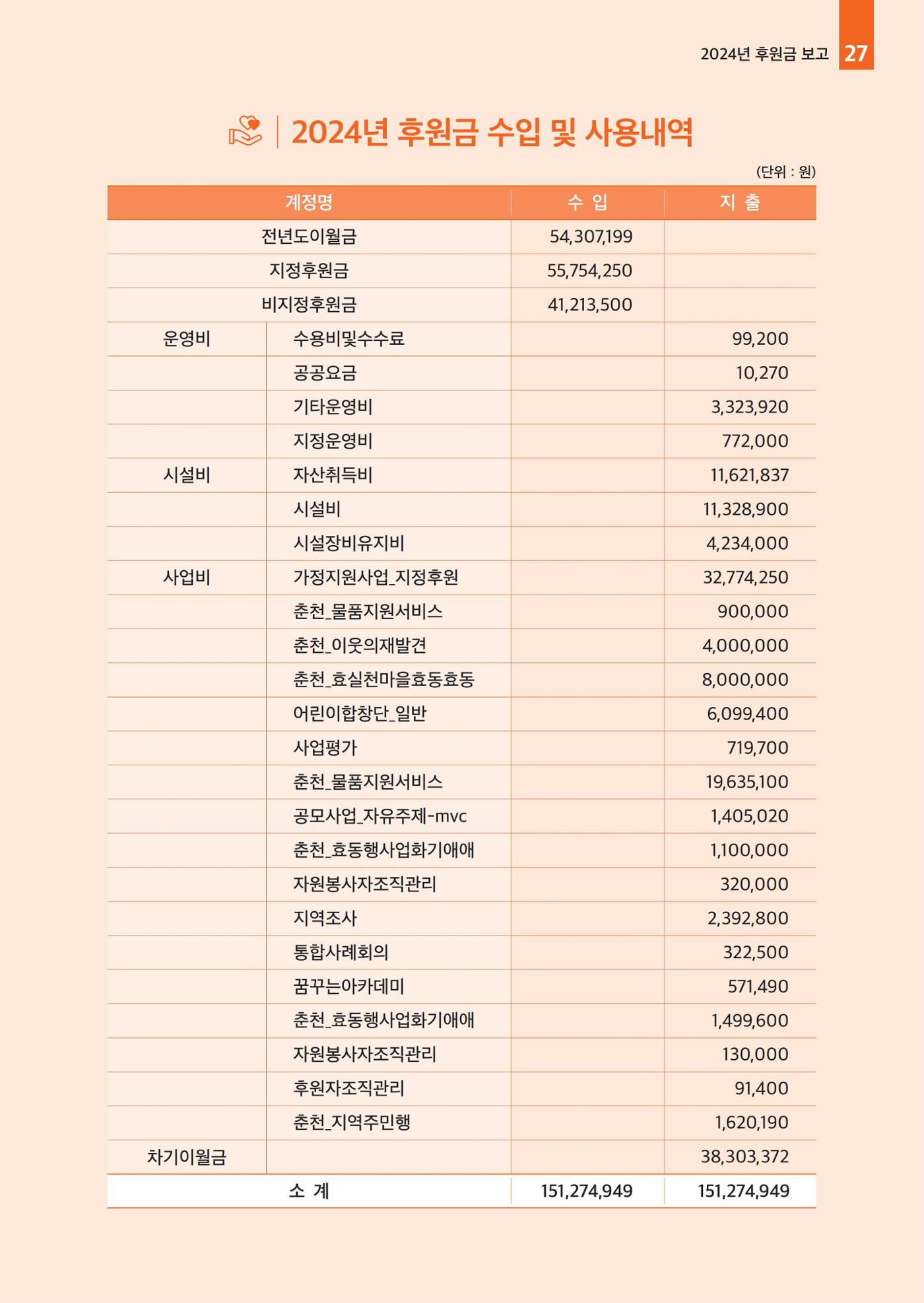 2025년 월드비전춘천종합사회복지관 상반기 소식지 27페이지