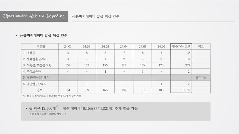 정지영_현대카드 포트폴리오(수정1) 17페이지