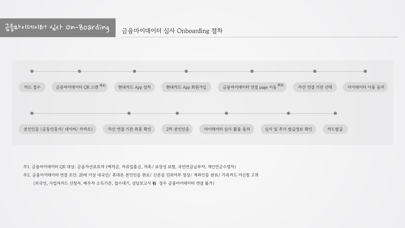 정지영_현대카드 포트폴리오(수정1) 16페이지