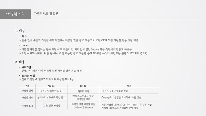 정지영_현대카드 포트폴리오(수정1) 20페이지
