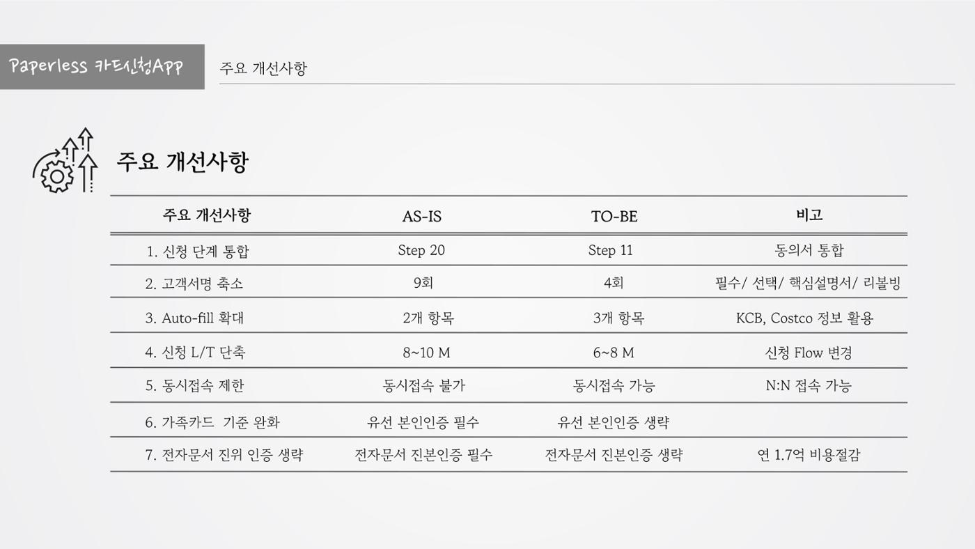 정지영_현대카드 포트폴리오(수정1) 8페이지